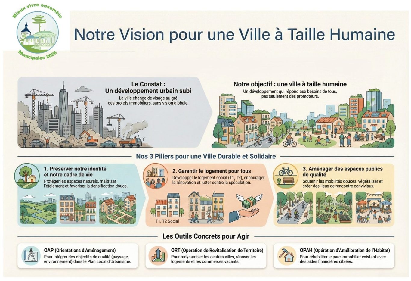 Mesures de la liste "Mieux vivre ensemble à Parentis" - Urbanisme et Travaux