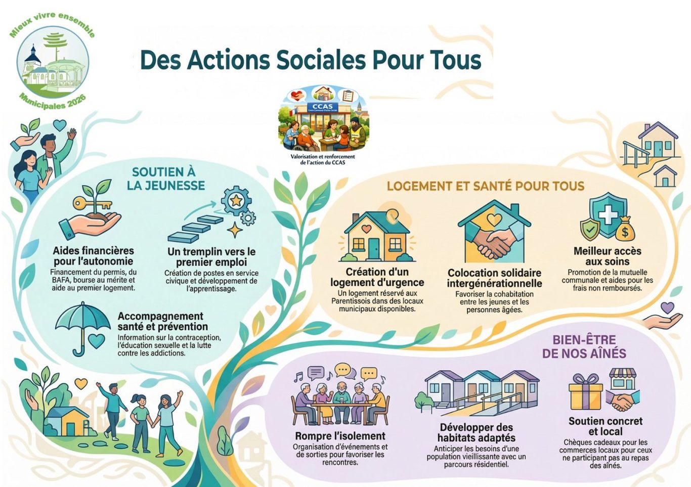 Mesures de la liste "Mieux vivre ensemble à Parentis" - Action Sociale et Santé