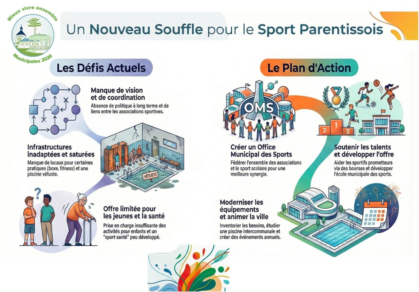 Mesures de la liste "Mieux vivre ensemble à Parentis" - Sport